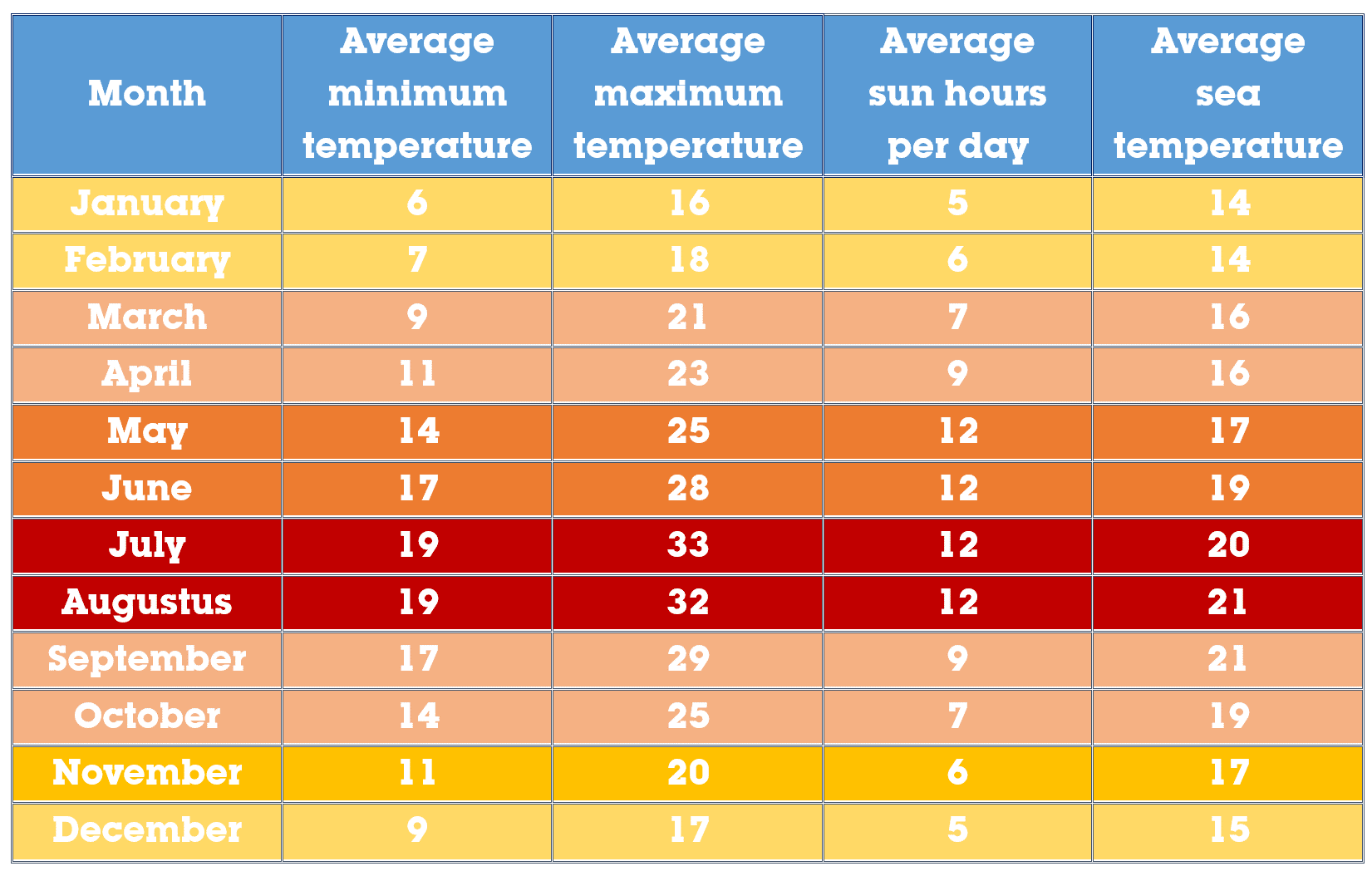Portugal Weather In June 2025 Dena Morena
